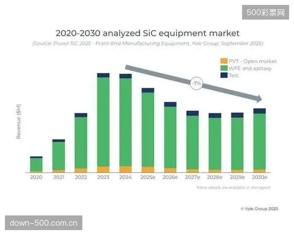 关键发泡釜设备国产化率，至2026年第一季度已覆盖超70%的国内产线
